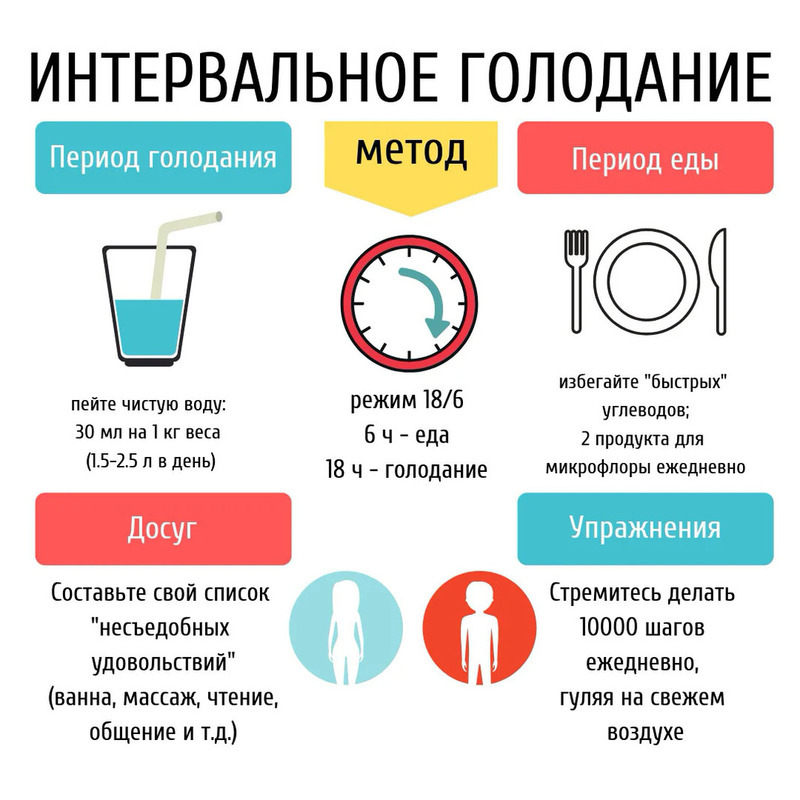 В результате изначально